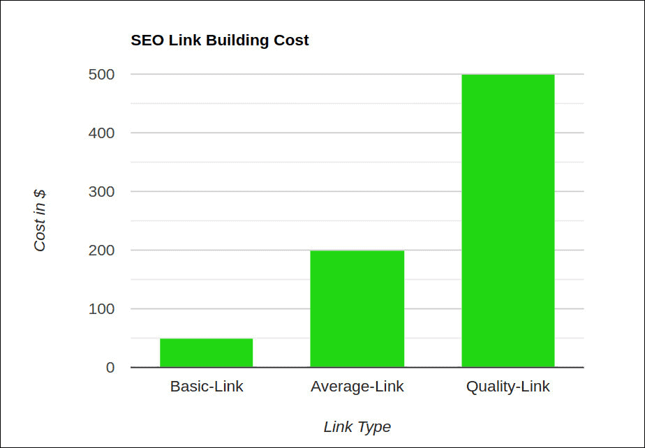 seo link building